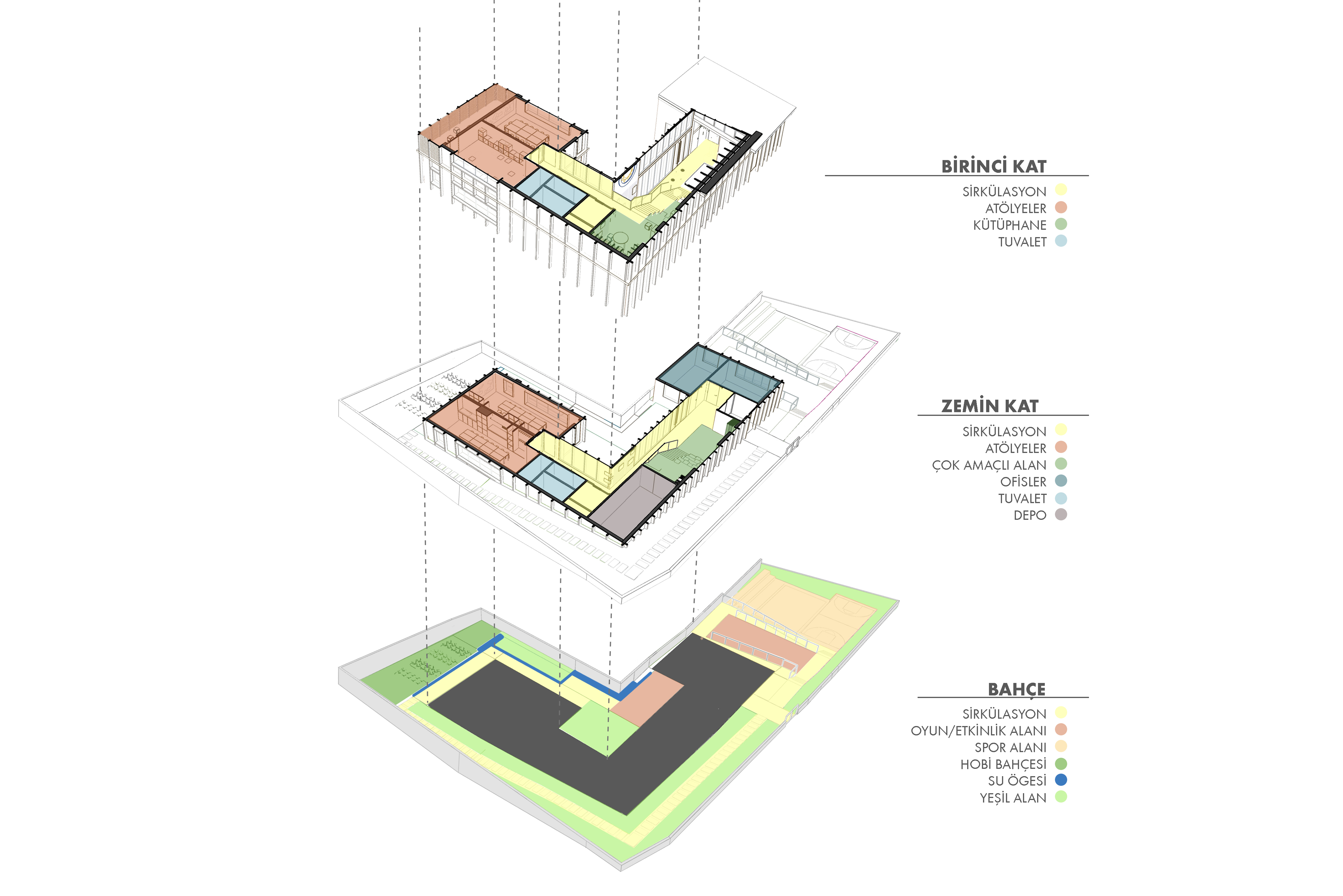 TEGV GÖLCÜK ÖĞRENİM BİRİMİ
