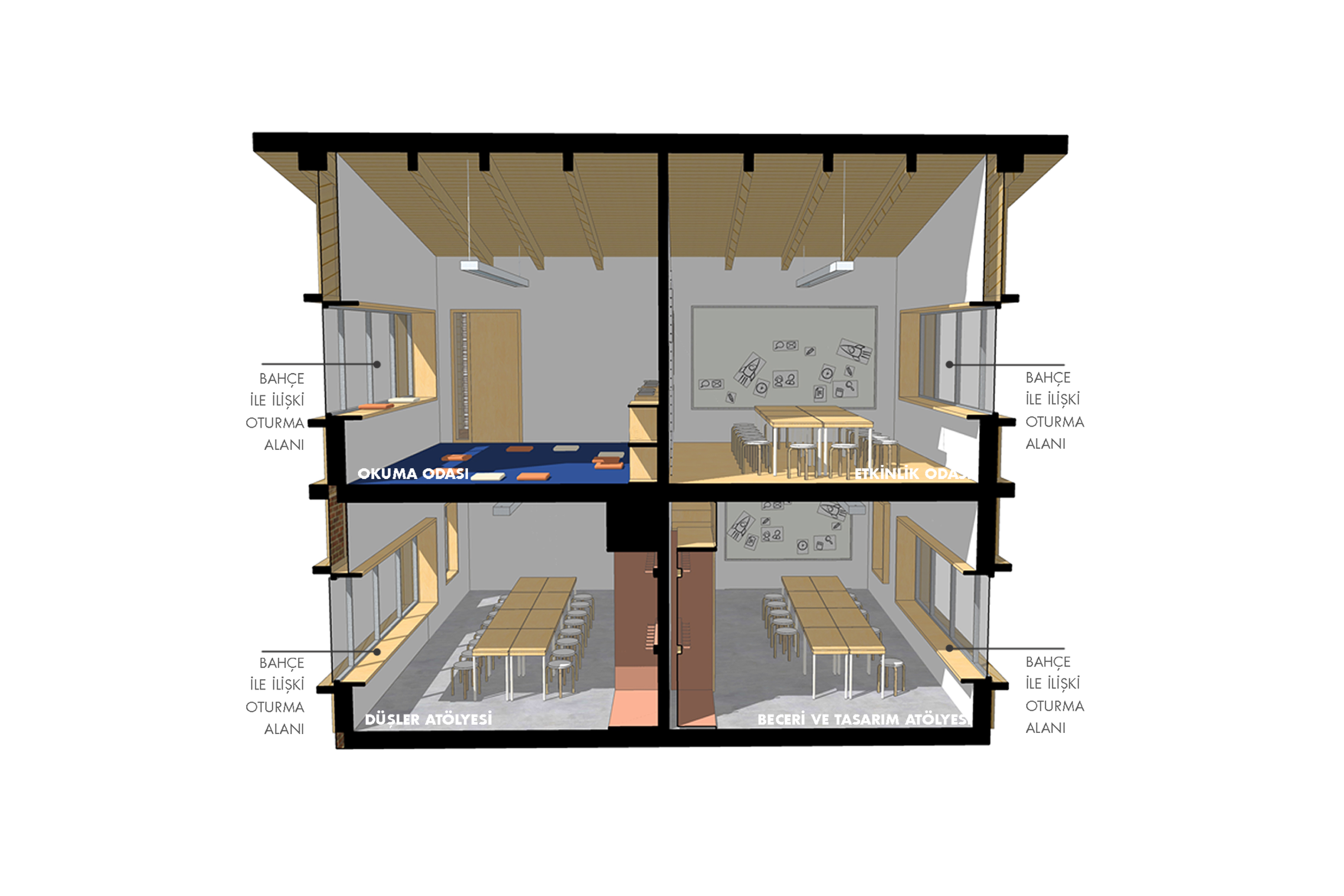 TEGV GÖLCÜK ÖĞRENİM BİRİMİ