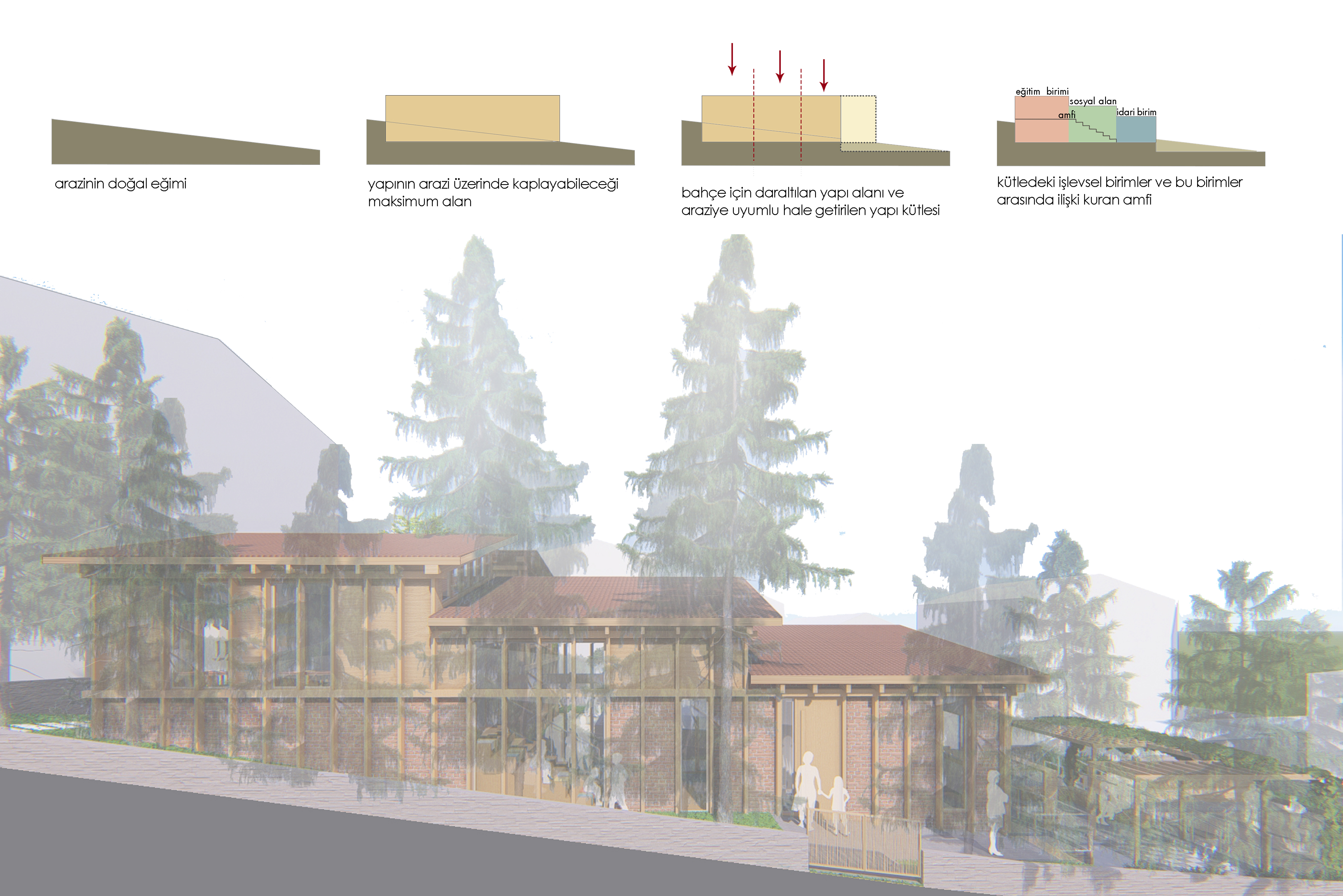 TEGV GÖLCÜK ÖĞRENİM BİRİMİ