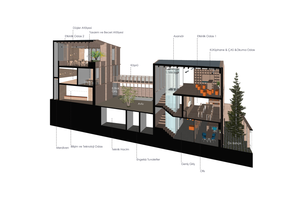 TEGV İPEK KIRAÇ ÖĞRENİM BİRİMİ